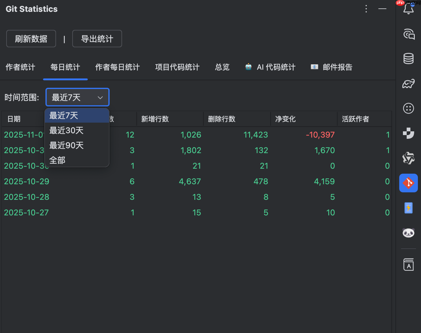 用数据照亮成长之路：PandaCoder Git 统计工具窗口