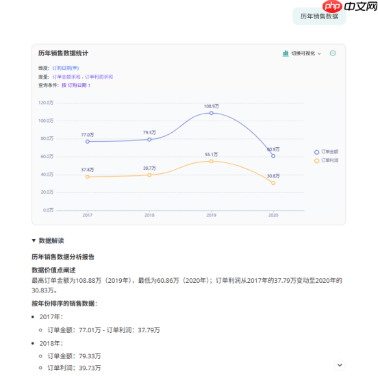智能问数:让数据“开口”,让 BI价值“焕新”