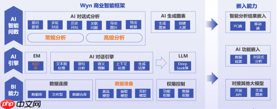 智能问数:让数据“开口”,让 BI价值“焕新”