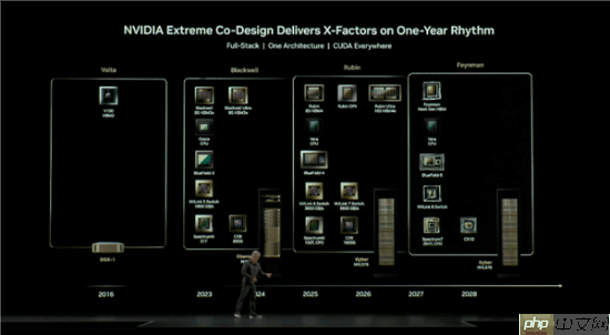 英伟达核弹级GPU“费曼”曝光 取代苹果地位？
