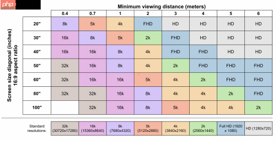 专家发现电视玩游戏的最佳分辨率：1440P足矣