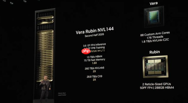 英伟达发布Vera Rubin超级芯片：性能大提3倍 采用HBM4高带宽显存