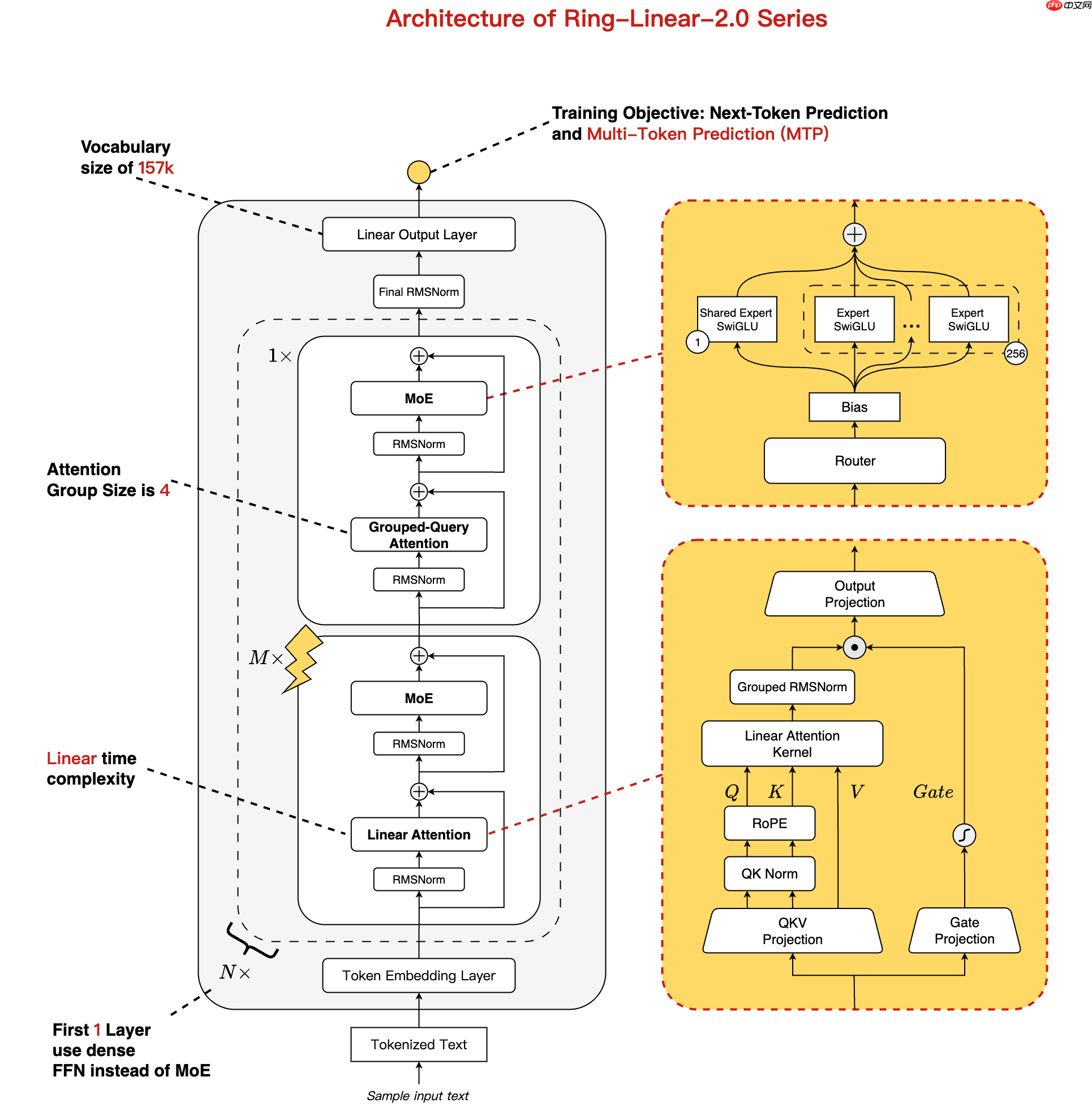 蚂蚁百灵大模型团队开源 Ring-flash-linear-2.0-128K，适用于超长文本的的代码编程