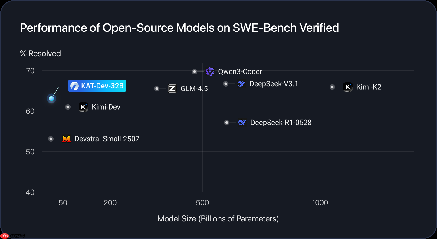 快手旗下 KAT-Coder-Pro V1 模型免费试用