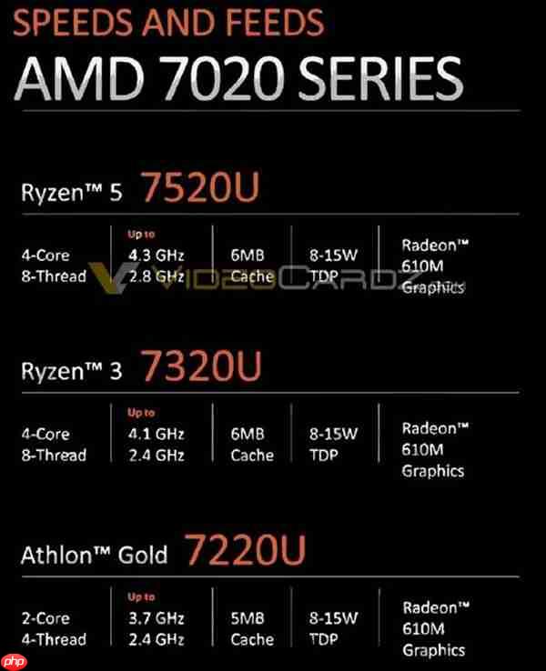 AMD突然发布锐龙10、锐龙100系列：Zen2、Zen3+身穿马甲又活了！