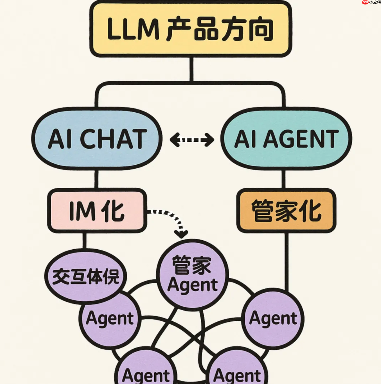 突然就“推理 Agent 元年”了，再聊 AI Chat 与 AI Agent