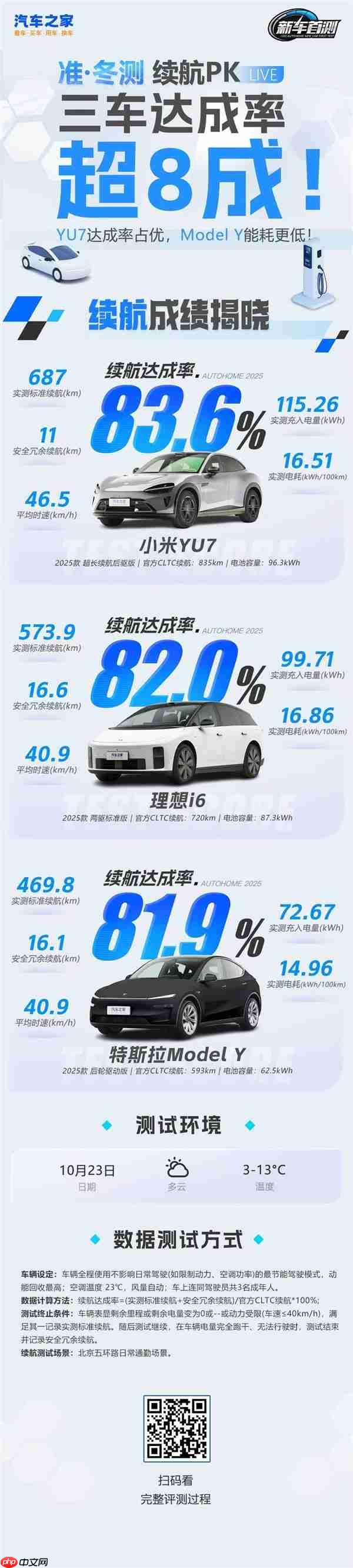 雷军回应小米YU7冬测数据有没有小字：8个“狗头”表情包