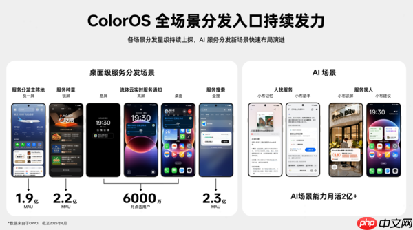OPPO智慧服务吹起AI之风，移动开发拨云见日