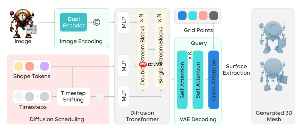 字节 Seed 团队推出 Seed 3D 1.0，一张图生成高精度 3D 模型