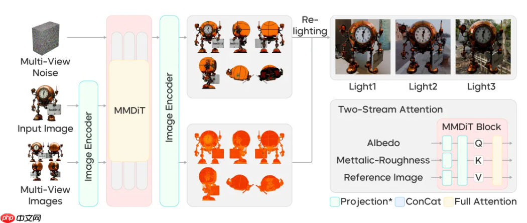 字节 Seed 团队推出 Seed 3D 1.0，一张图生成高精度 3D 模型
