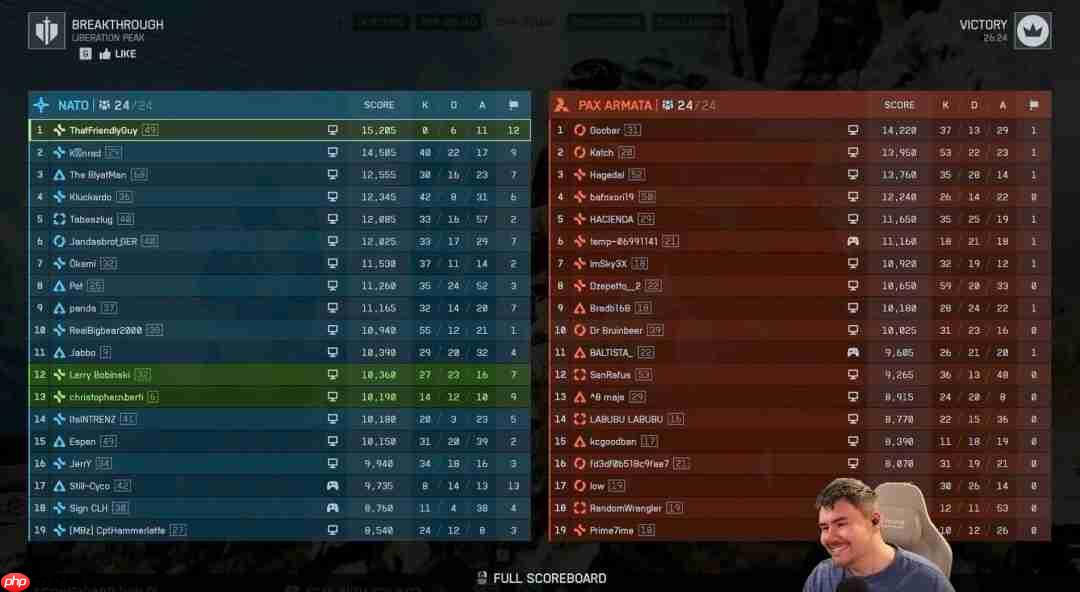 《战地6》一玩家达成5000次救援成就 生涯仅8次击杀