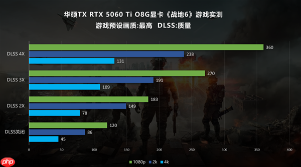 《战地6》出色优化！华硕RTX50系显卡深度体验