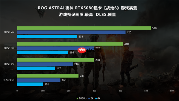 《战地6》出色优化！华硕RTX50系显卡深度体验