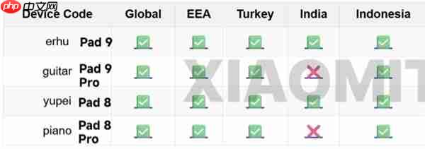 小米平板9/9 Pro现身:代号二胡、吉他