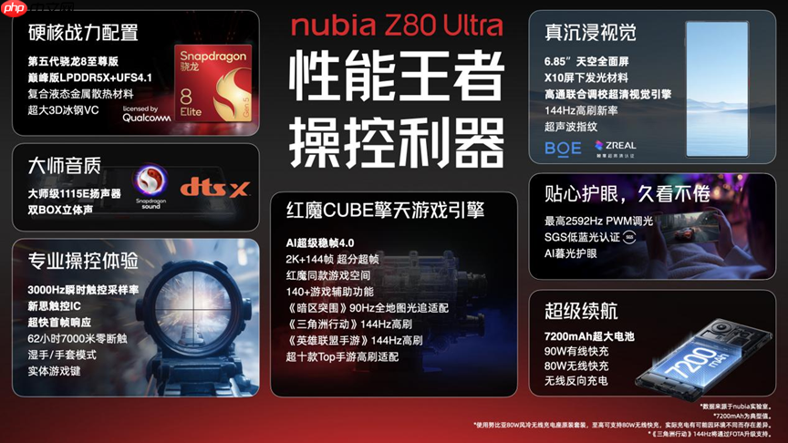 努比亚Z80 Ultra正式发布 35mm大底主摄+第五代骁龙8至尊版 4999起!