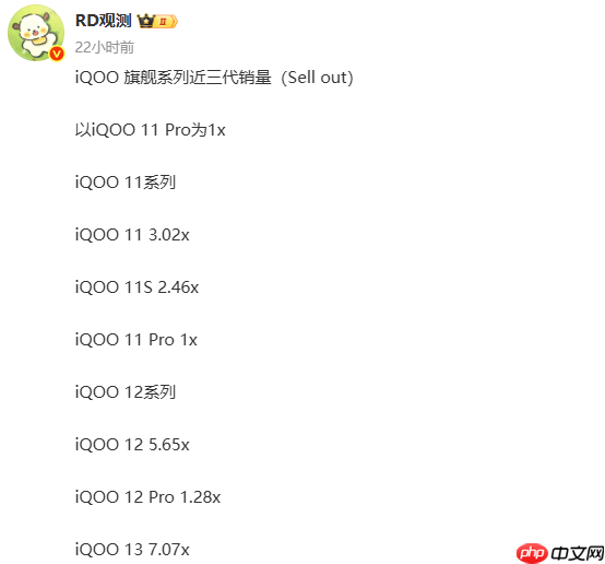 iQOO前三代旗舰机销量对比：13最高 15首销破纪录