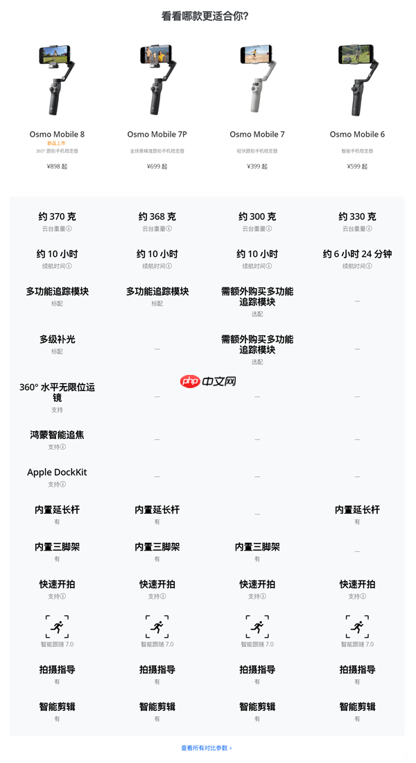 898元！大疆发布Osmo Mobile 8手机云台：原生跟拍、10小时续航