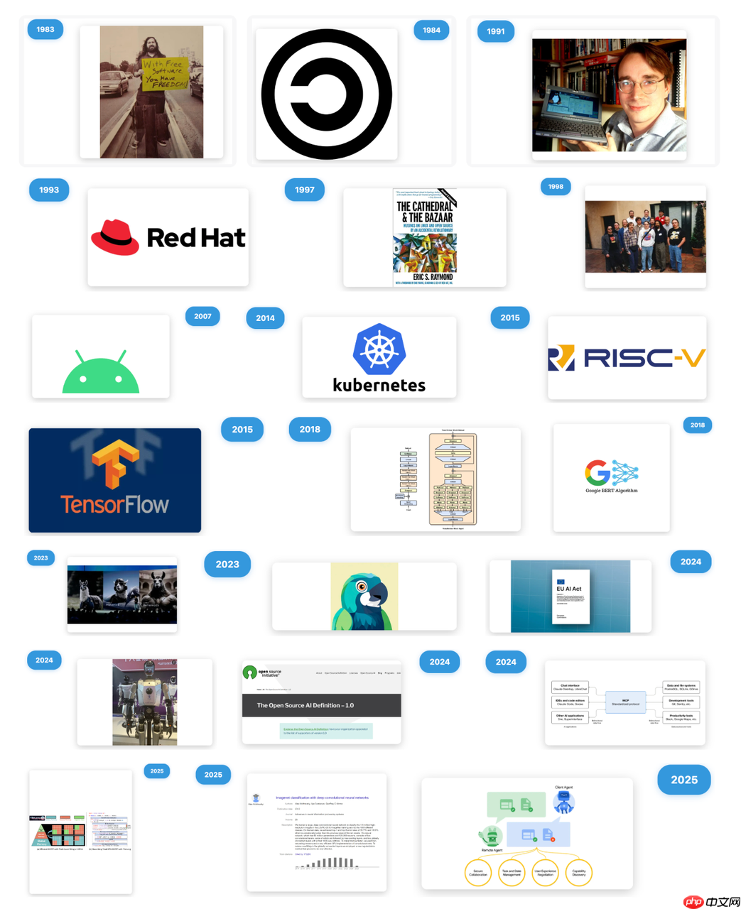 GOTC2025 云原生AI论坛:解锁模型弹性与多云生态新路径