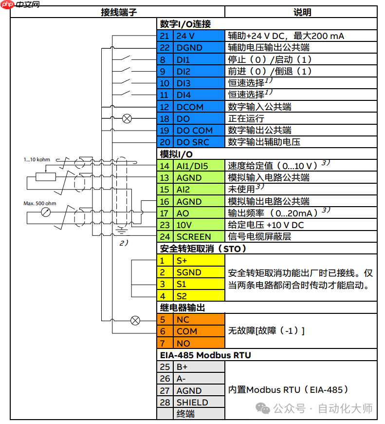 ABB变频器ACS180端子启动，面板调速的方法