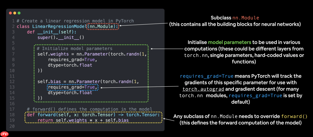 每个程序员都必须了解的AI系统设计与挑战