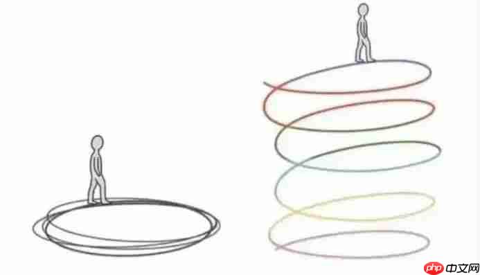 学生信千万别从啃书开始学！