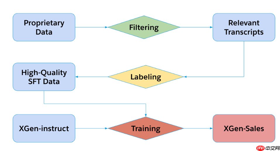 Salesforce 因 AI 模型侵权被起诉