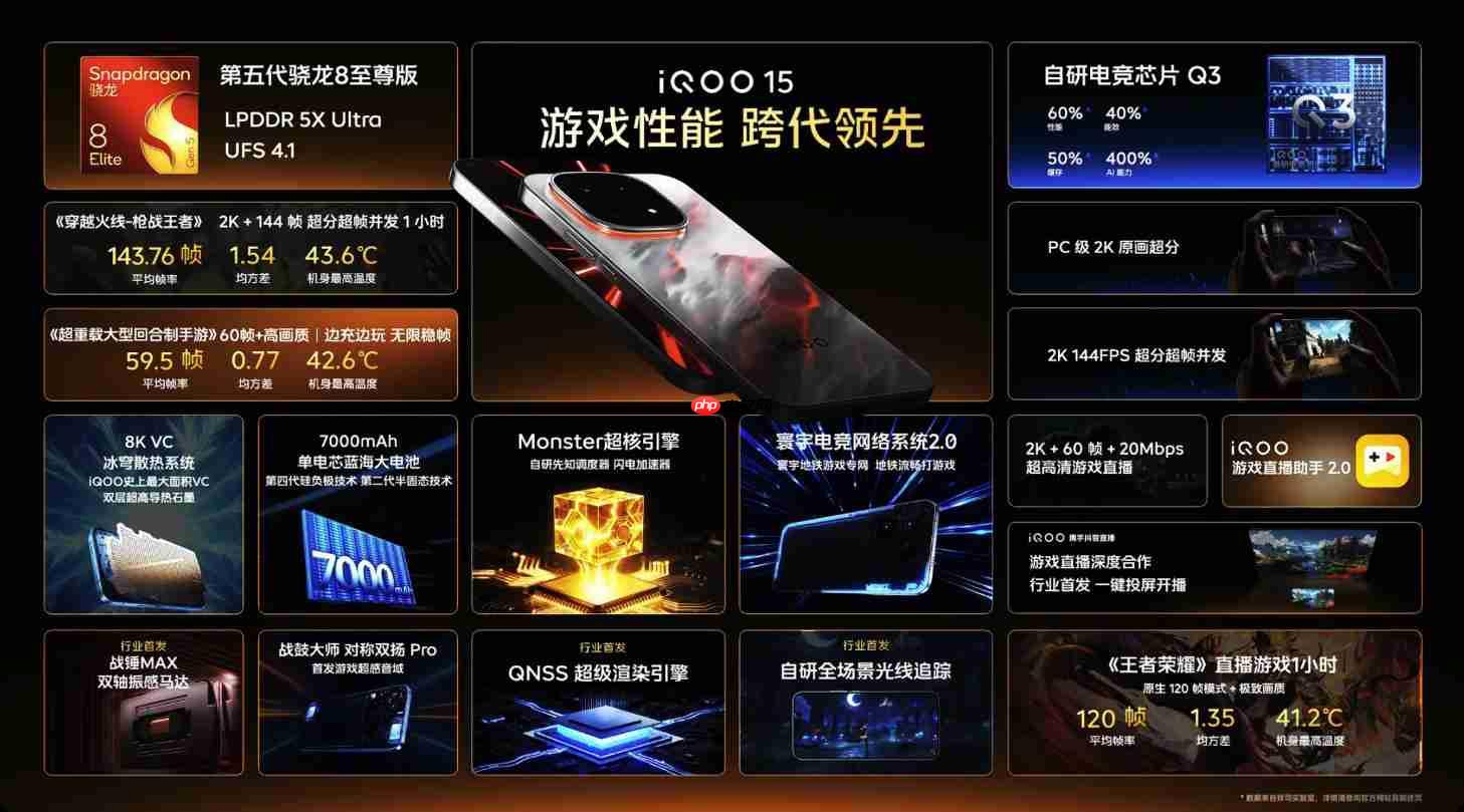 4199元起！iQOO 15正式发布