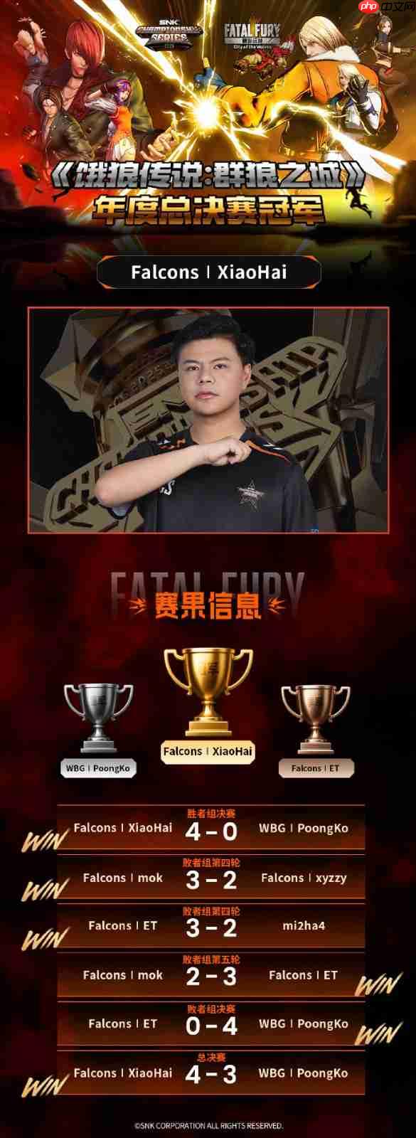 不败神话！小孩曾卓君《饿狼传说》SCS总决赛夺冠