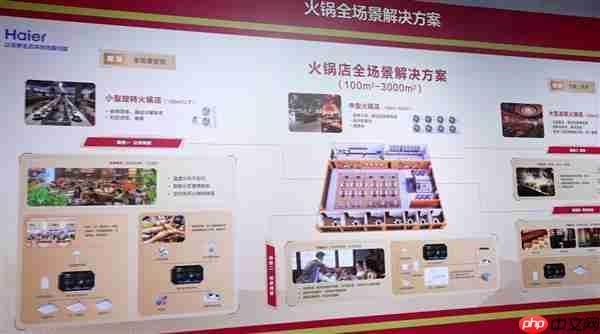 最懂火锅的空调！海尔首创自清洁技术  一键防油污