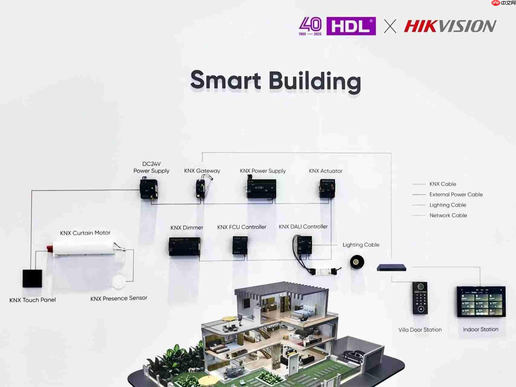 HDL与海康威视达成战略合作,共拓海外全屋智能市场