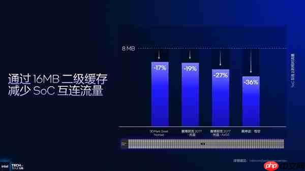 从技术层面聊聊英特尔Panther Lake为何非常值得期待