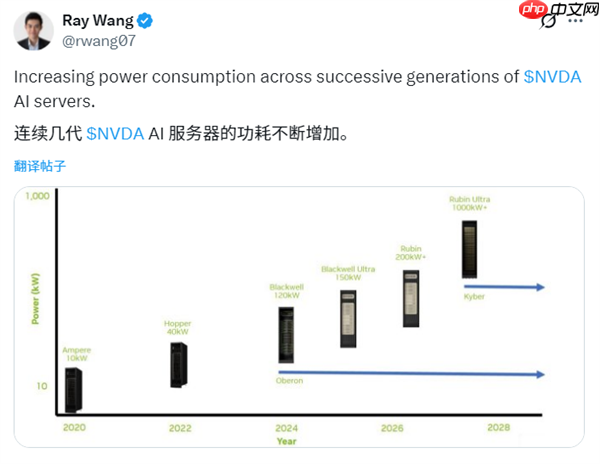 AI成“能源黑洞”：NVIDIA AI服务器功耗8年激增100倍！