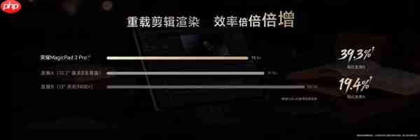 价格真香了！最强安卓旗舰平板荣耀MagicPad3 Pro首销优惠价3799元起