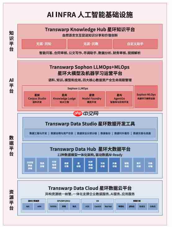 星环科技AI Infra平台：重构企业AI基础设施