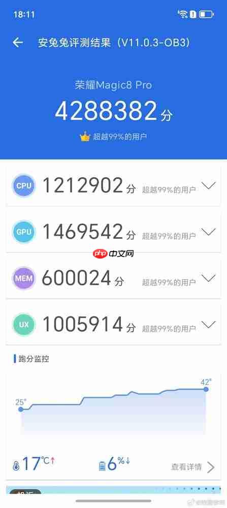 4288382分!荣耀Magic8 Pro安兔兔跑分出炉