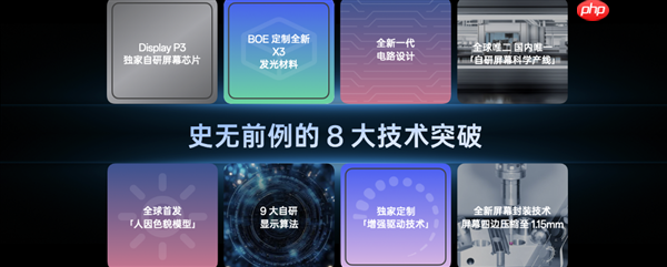 一加开启屏幕超高刷时代：实现8大技术突破 刷新9大世界纪录