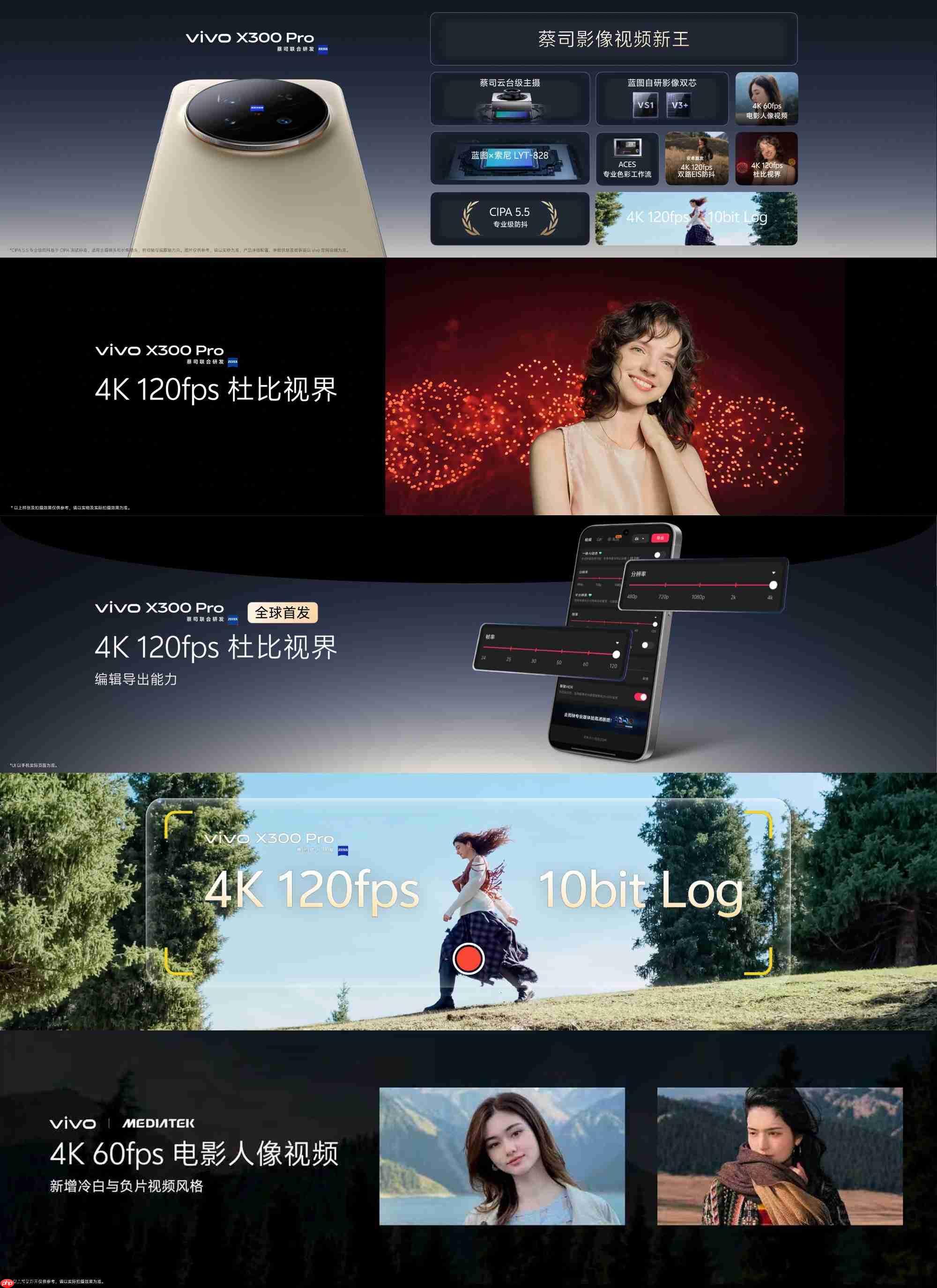 蔡司2亿影像大小王，年度影像旗舰vivo X300系列发布！