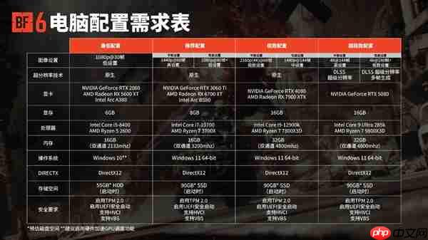 《战地6》：我打《三角洲行动》吗