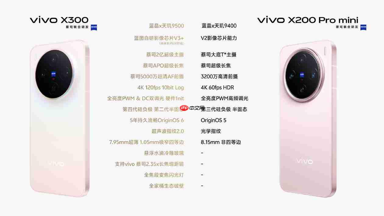 vivo产品副总裁称X300系列为“影像旗舰大小王”：没有标准版