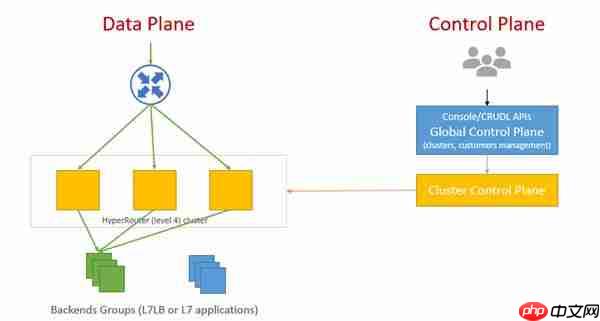 华为云亮相SREcon25 揭秘大规模负载均衡架构实践