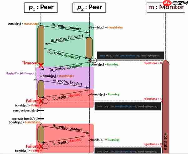 华为云亮相SREcon25 揭秘大规模负载均衡架构实践