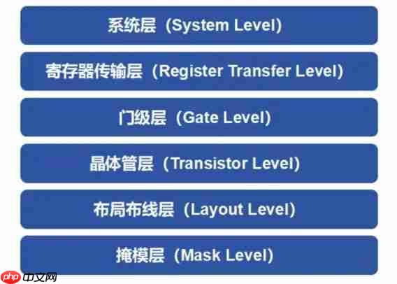 关于芯片设计的一些基本知识
