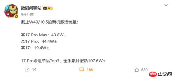 小米连续两周排名中国手机市场销量第一!小米17系列销量已超100万台