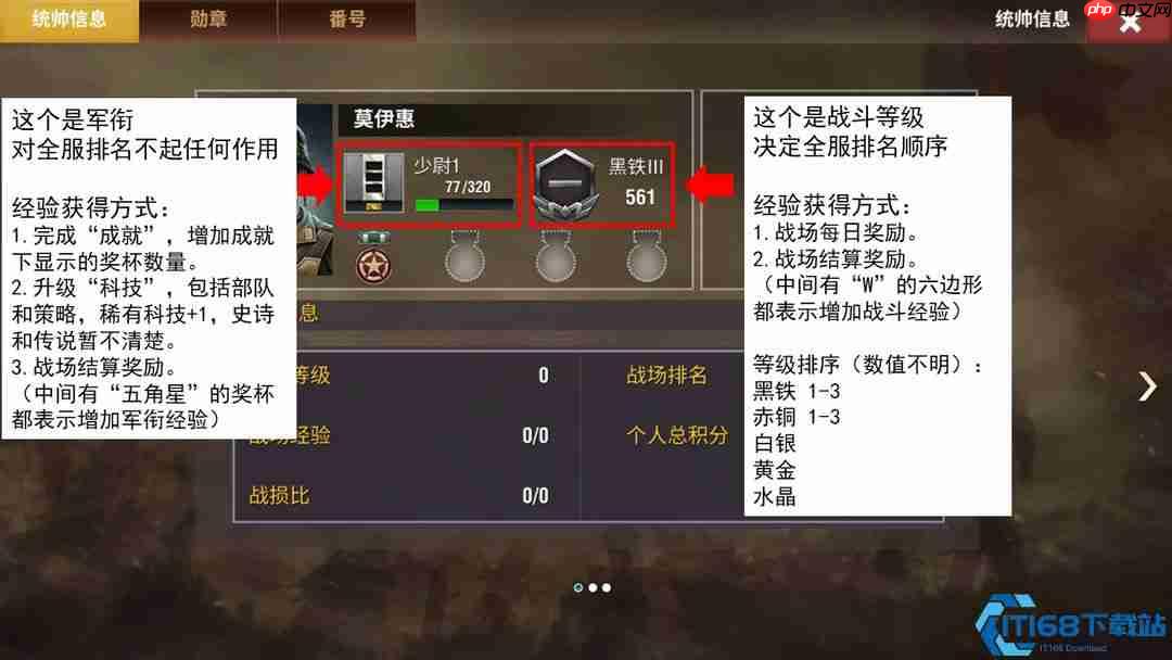 王牌中尉速升指南:声望职位资源三件套,战场称霸不是梦