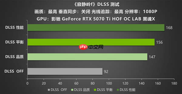影驰 RTX 5070 Ti HOF OC LAB 黑魂X带你领略《寂静岭f》的日式恐怖重构