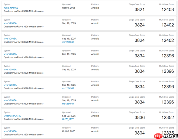 红魔11 PRO+跑分出炉:多核破12412403分行业最强