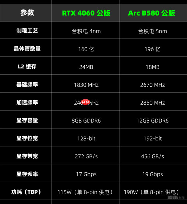 两千块的甜品卡 说出来你可能不信！我选英特尔