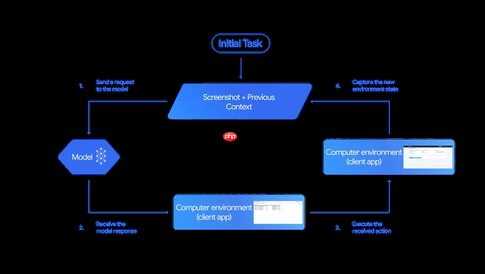 谷歌发布 Gemini 2.5 Computer Use 模型