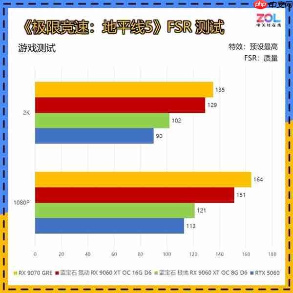 谁能被称为本代最具性价比的甜品显卡：看完秒懂