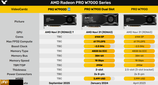 神秘中国特供!AMD官方确认新显卡Radeon PRO W7900D